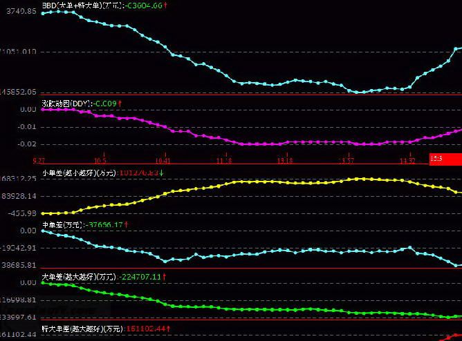 通达信金融终端