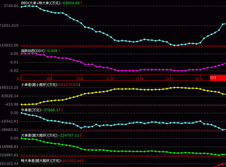 中国银河证券海王星版