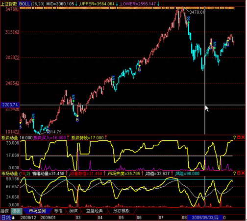 益盟操盘手决策版