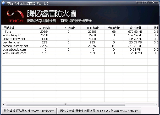 睿盾网站流量监控器
