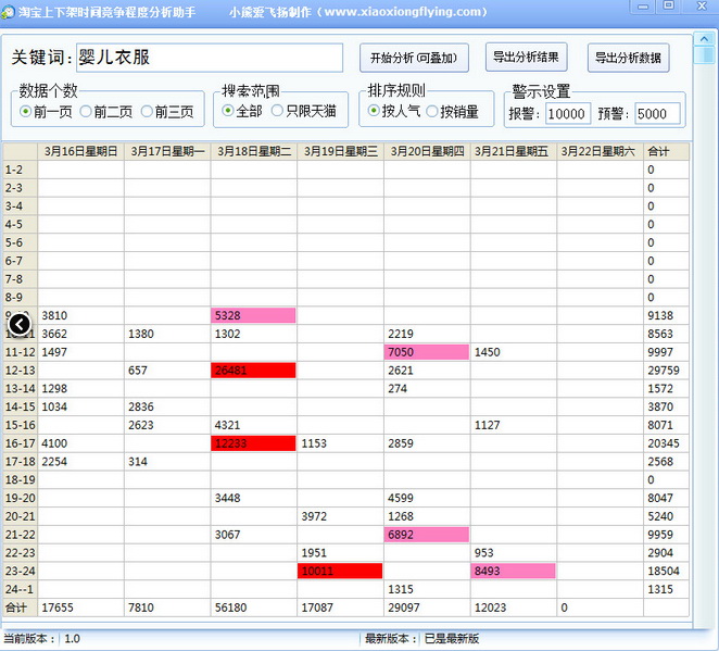 淘宝上下架时间竞争程度分析助手