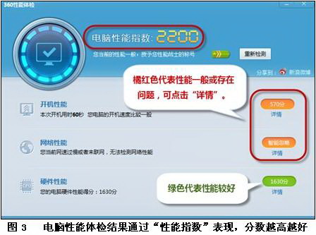 360驱动大师网卡版