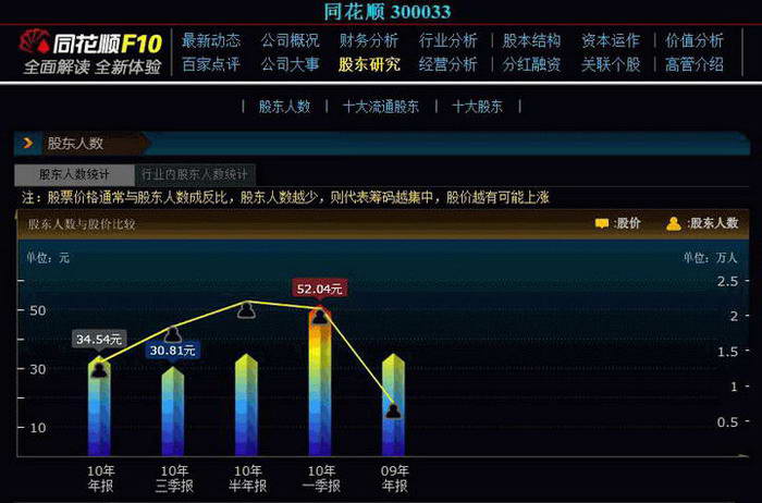 同花顺2012(360安全卫士专版)