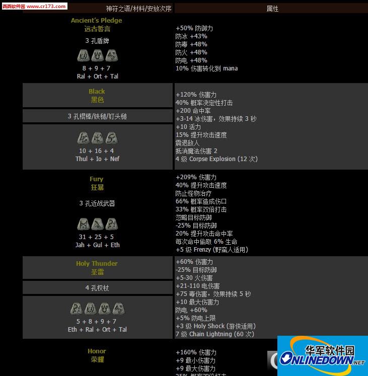 暗黑2符文之语大全