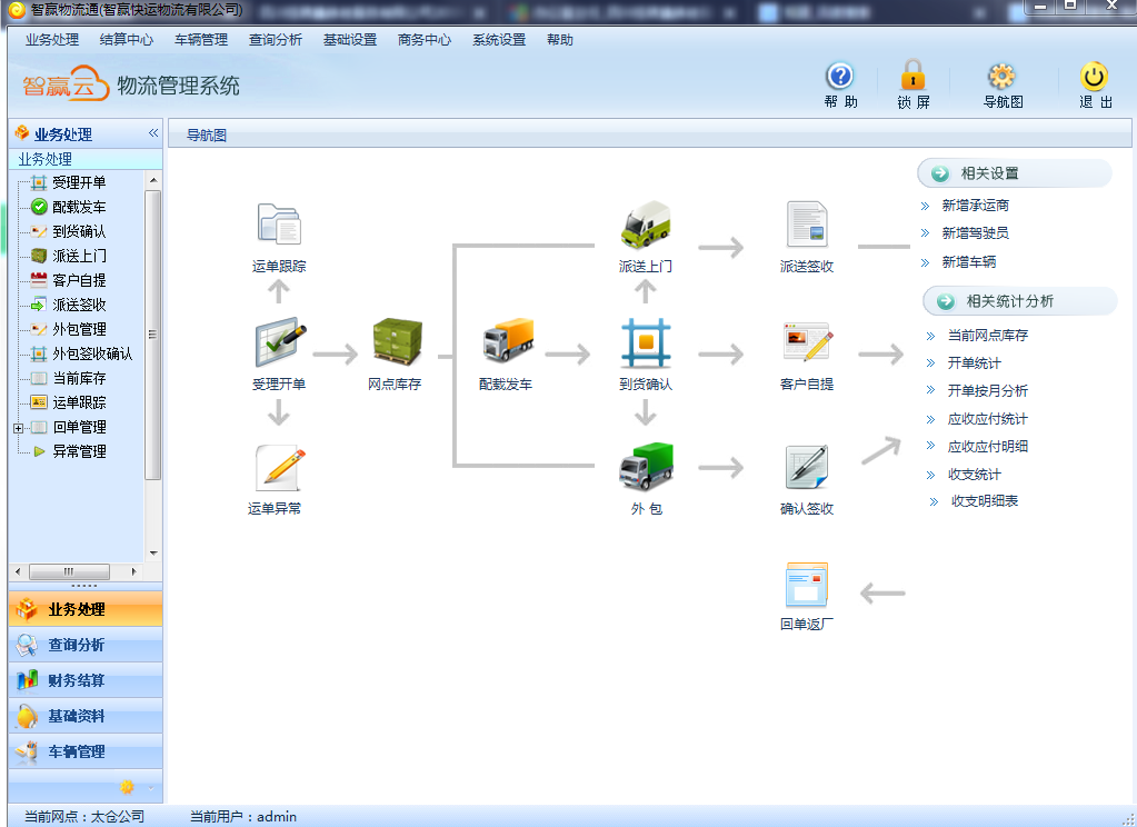 智赢云物流管理系统