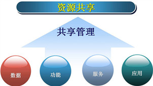 资源共享