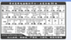 五笔学习软件大全