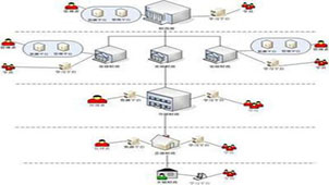 网络视频会议系统专题
