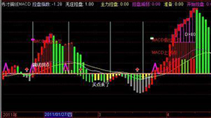 波段选股王大全