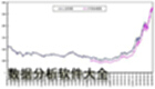 数据分析软件大全