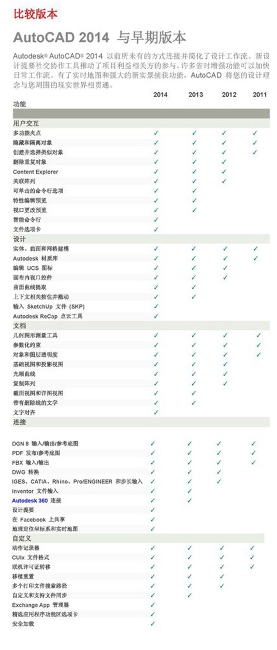 AutoCAD 2012(32位&64位)pc版 AutoCAD 2012(32位&64位)截图