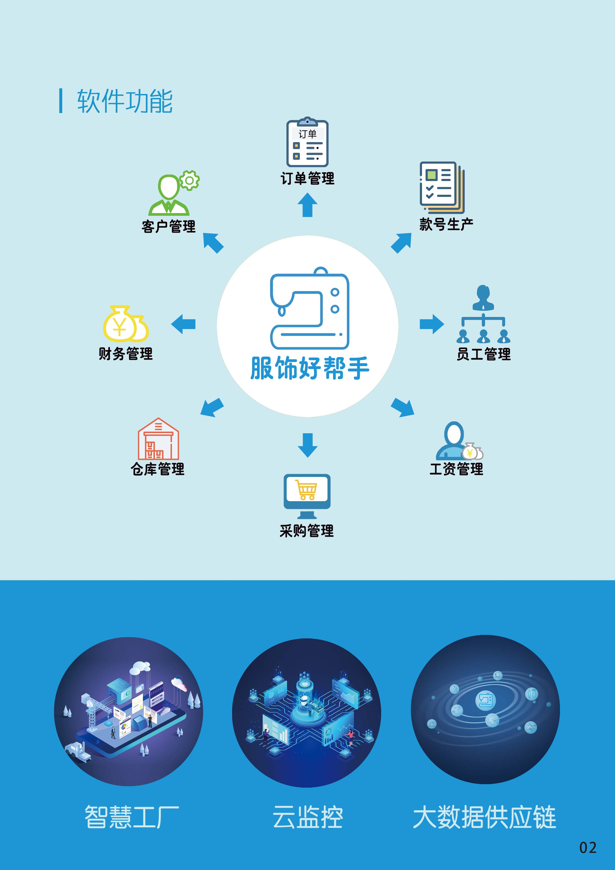 服饰好帮手截图