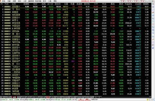 通达信金融终端截图