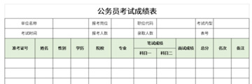 公务员考试成绩表