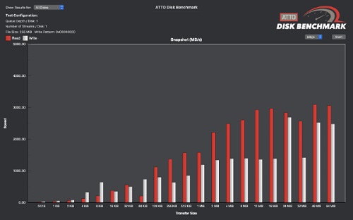 ATTO Disk Benchmark Mac