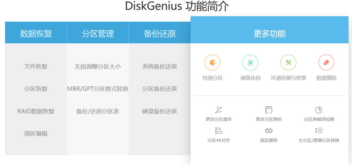 磁盘精灵DiskGenius截图
