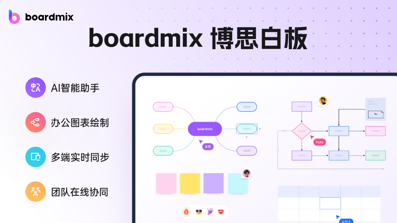 BoardMix(博思白板)