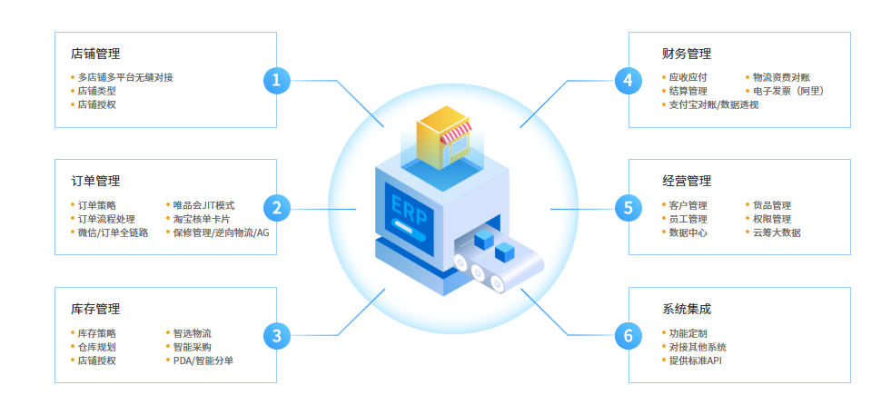 旺店通企业版ERP截图