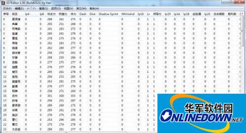 《真三国无双7：猛将传》全功能修改器v0909