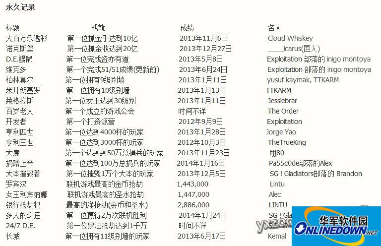 部落冲突官方名人堂 史上最高纪录大全一览