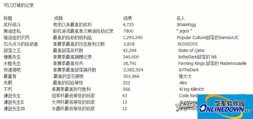 部落冲突官方名人堂 史上最高纪录大全一览
