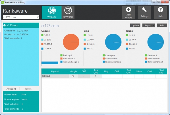 谷歌关键字工具(Rankaware)