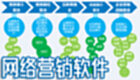 网络营销软件