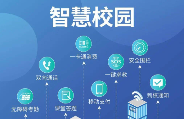 智慧校园软件有哪些?智慧校园软件合集